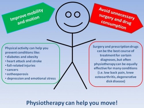 People Prefer Physiotherapy
